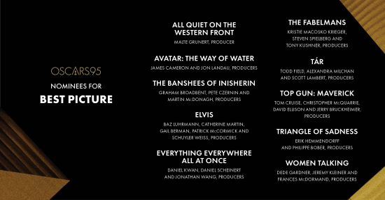 2023奥斯卡提名出炉：《阿凡达2》最佳影片、杨紫琼最佳女主