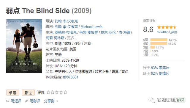 推荐一部电影《Blind Side》：从另外一个角度看美国的种族问题