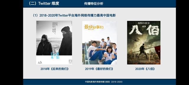 哪些中国电影海外最受欢迎？这个《报告》告诉你