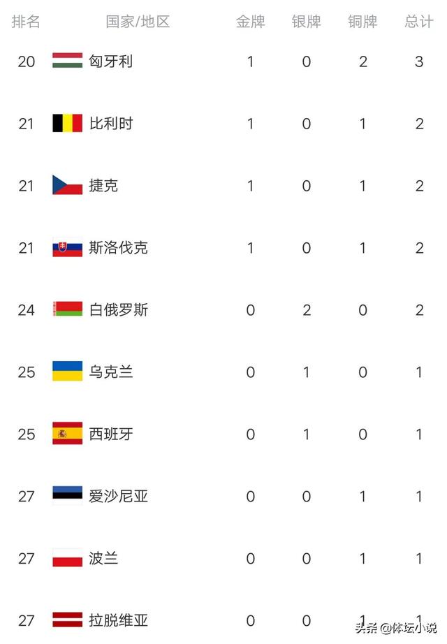 冬奥最新金牌榜：中国锁定第三，美国第四，挪威夺16金，德国强势